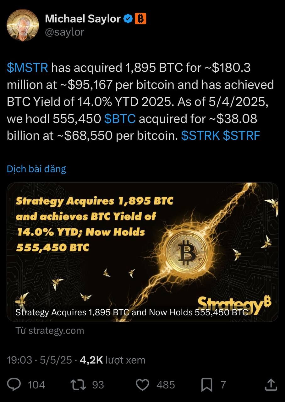 Công ty Strategy lại mua thêm lượng lớn BTC trong tuần qua (28/4 - 4/5/2025)