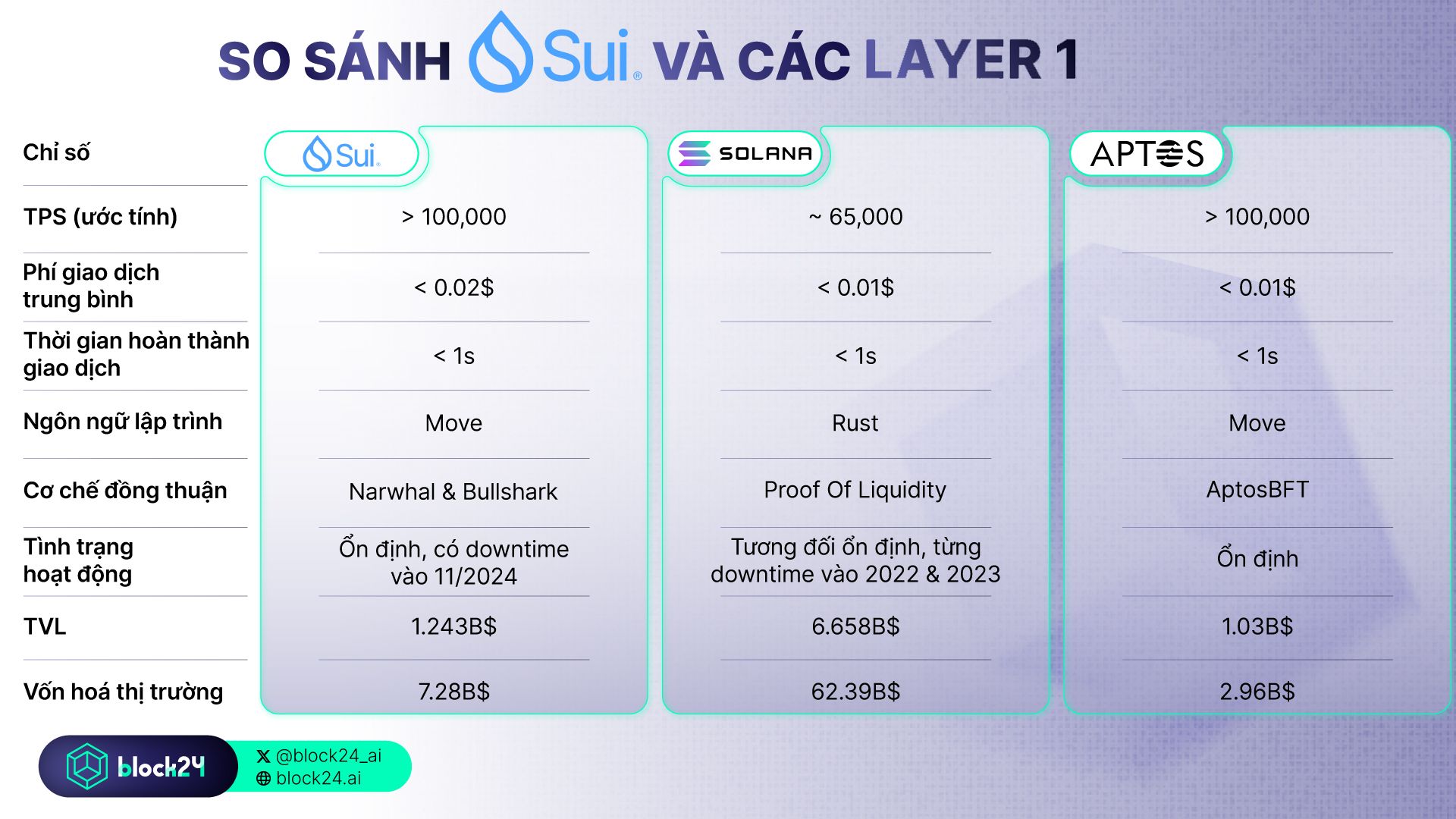Sui vs đối thủ