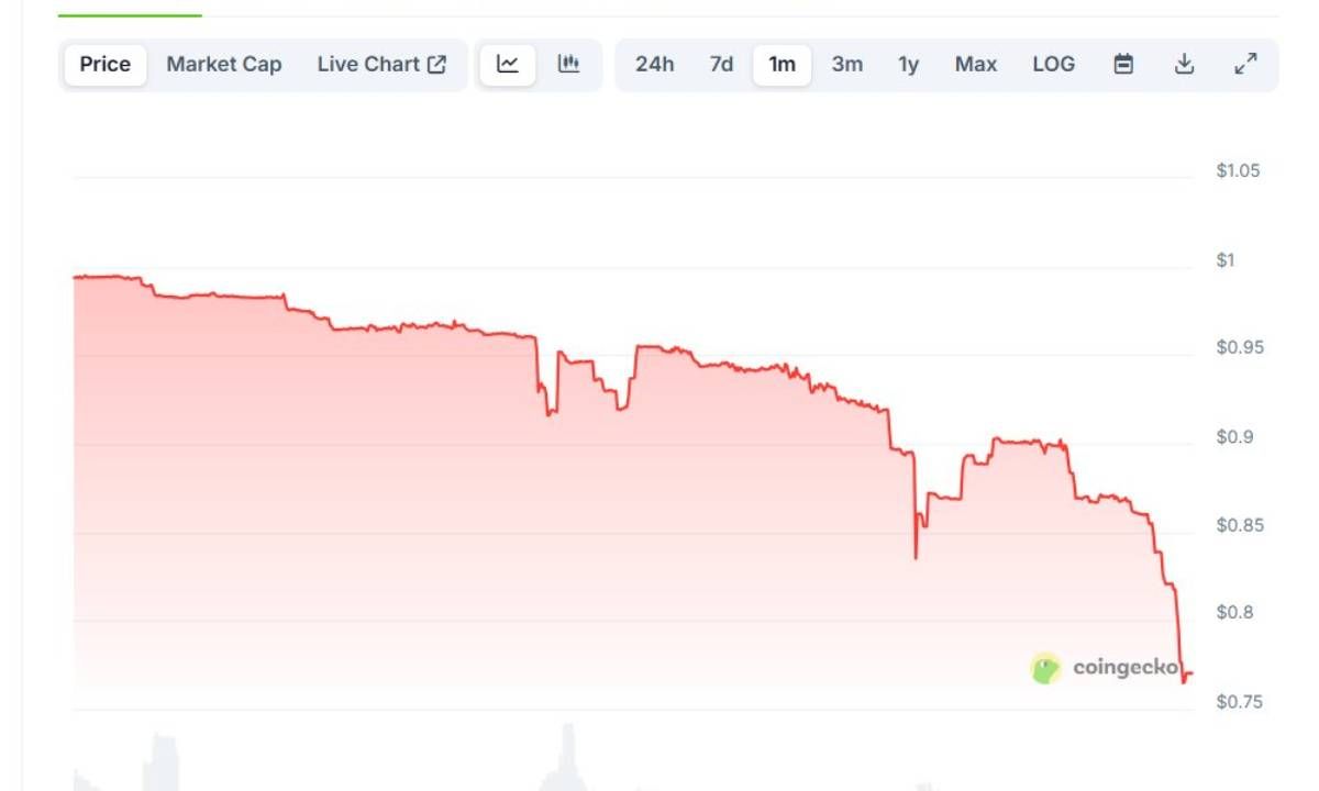 Một stablecoin mất peg khiến altcoin đỏ lửa ngày 18/4/2025