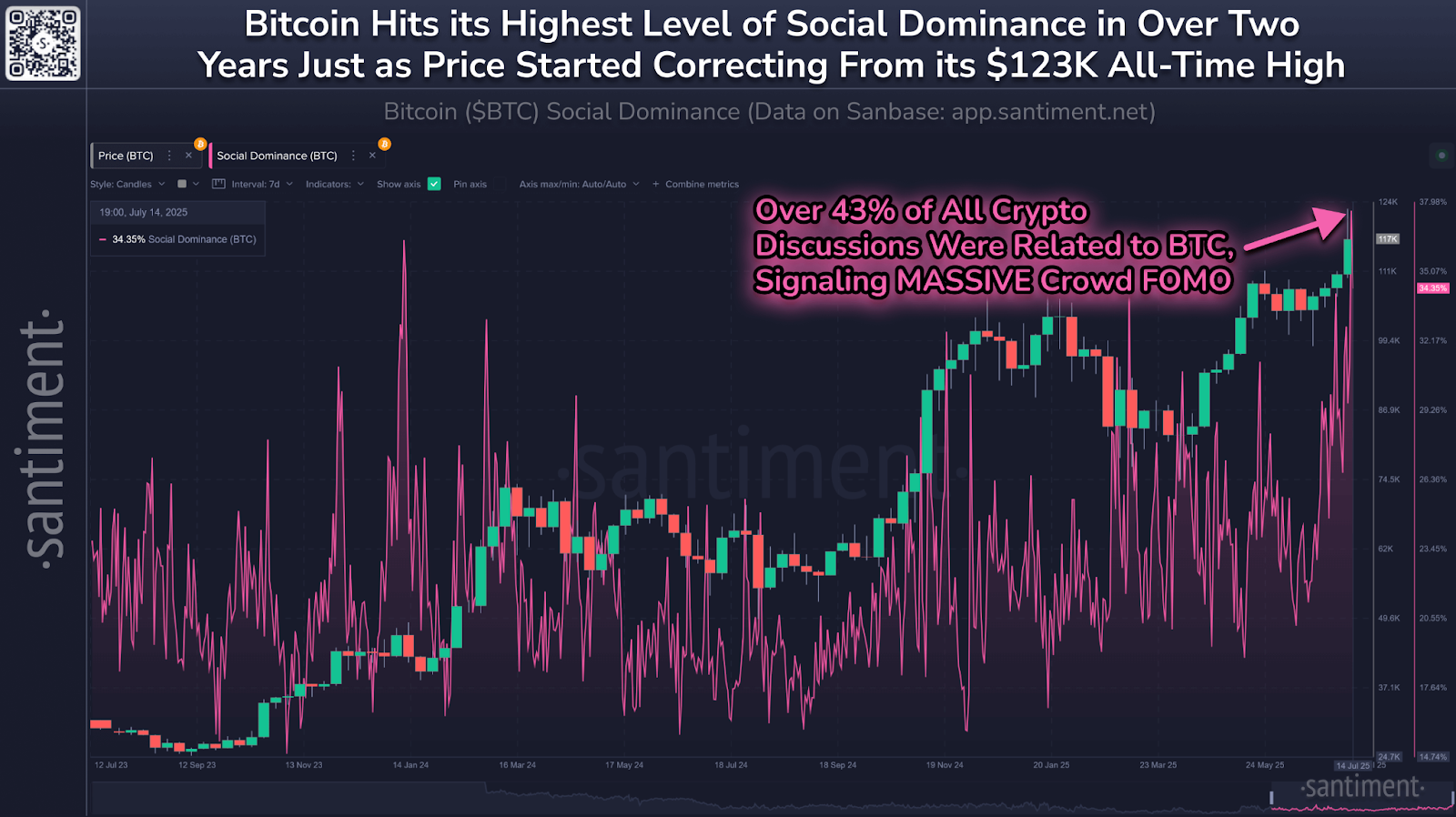 Thông số Social Dominance - nguồn Santiment