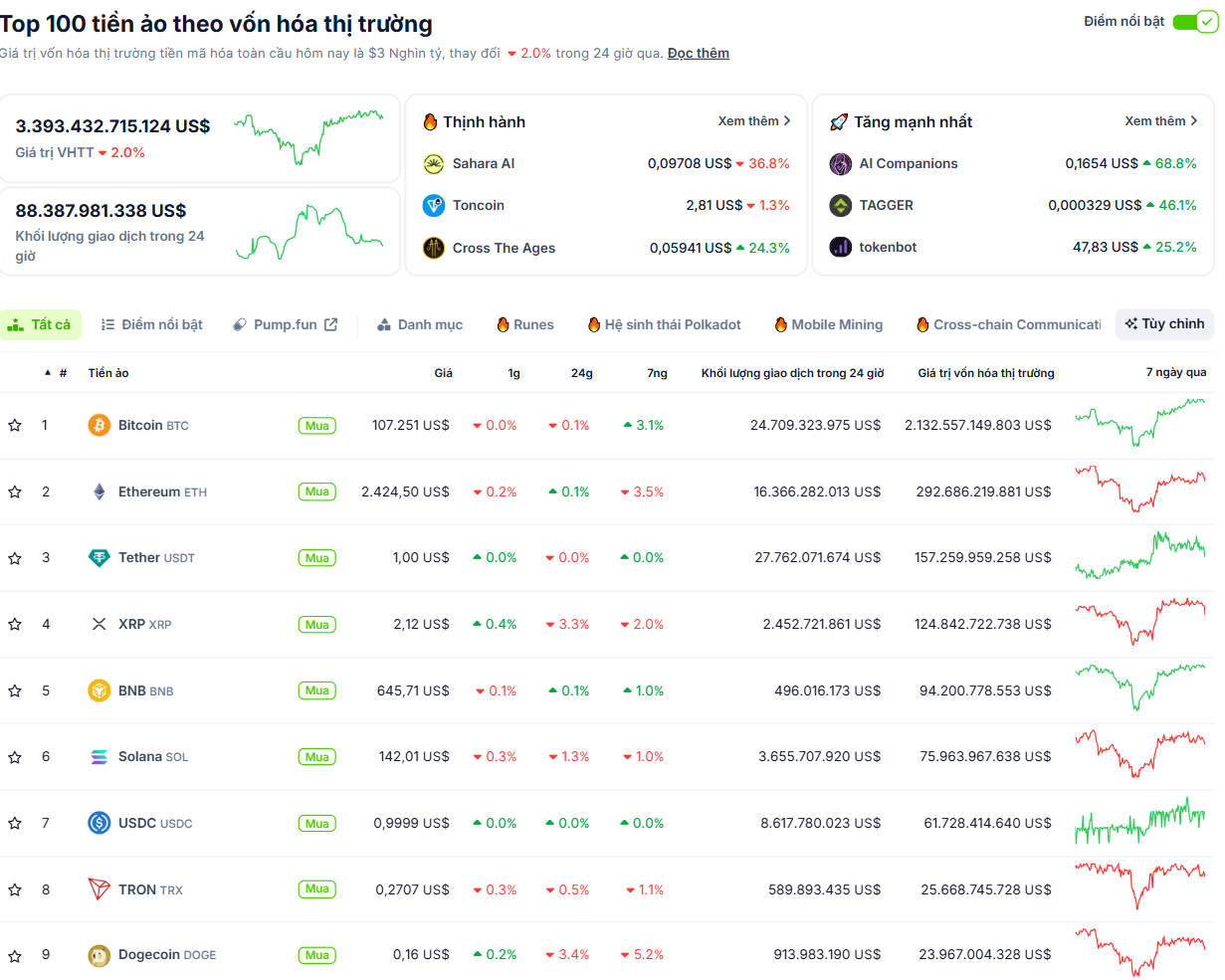 Hiệu suất của các đồng coin top vào ngày 27/6/2025 - theo CoinGecko