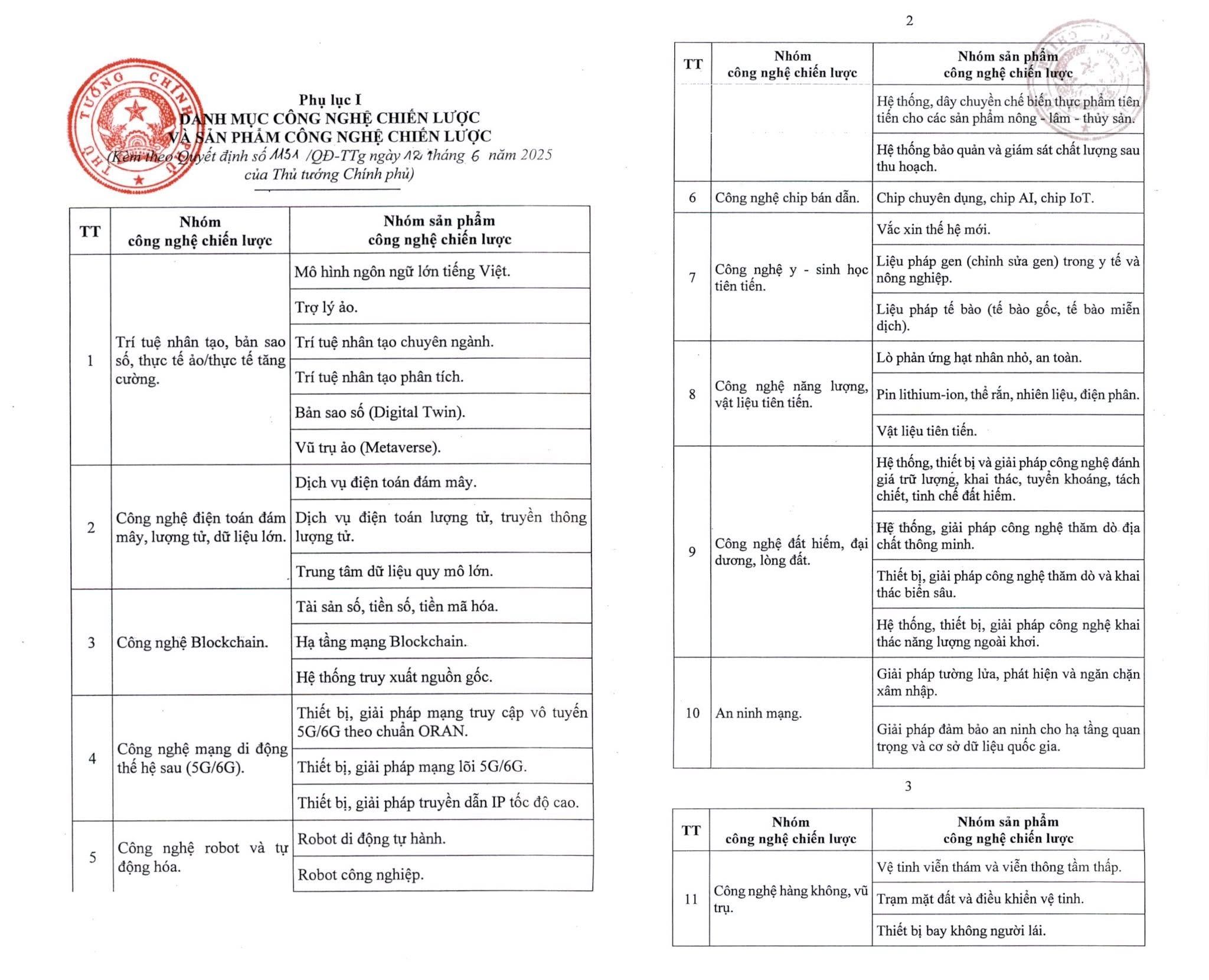 Chi tiết các phụ lục