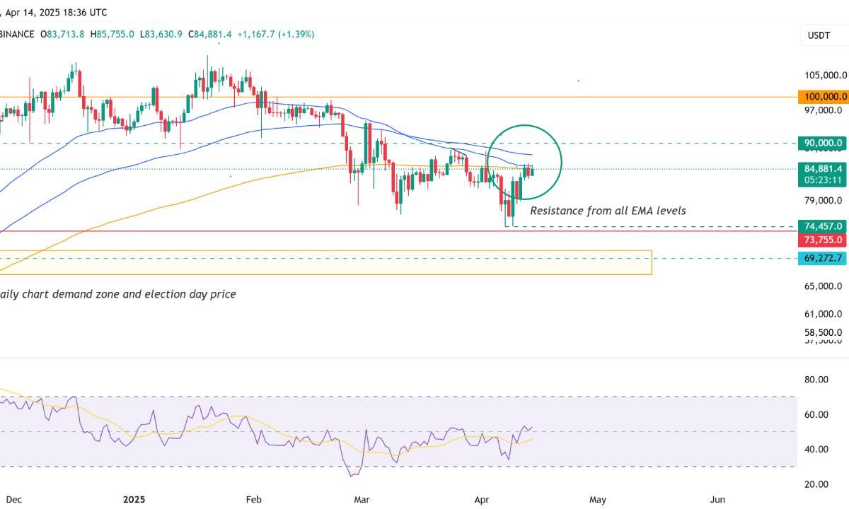 Góc nhìn Traders: BTC tăng lên $137K trong Q3/2025 nếu Mỹ bơm thanh khoản