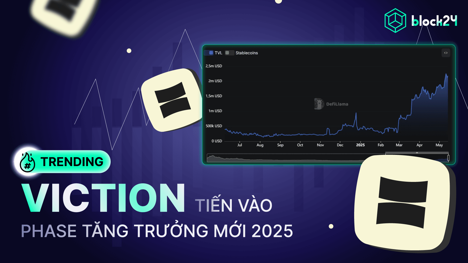 Viction L1 tiến vào giai đoạn tăng trưởng mới trong năm 2025