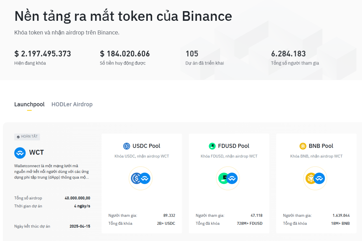 Binance hỗ trợ hơn 100 dự án qua Launchpad/Launchpool - Nguồn Binance