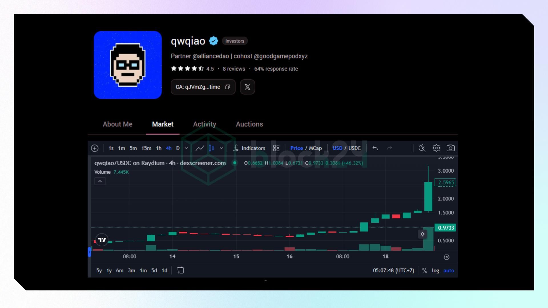 Giá Minutes tăng cao đem lại lợi nhuận cho early buyers và Creator