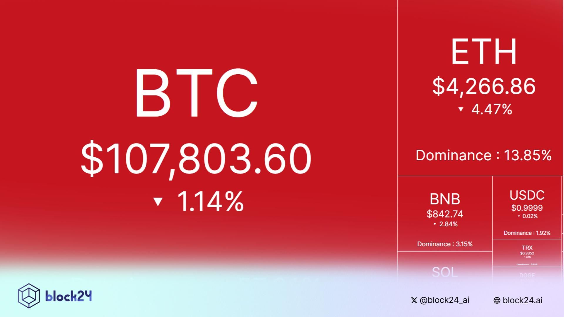 Nhịp đập thị trường: CRYPTO 2/9/2025!