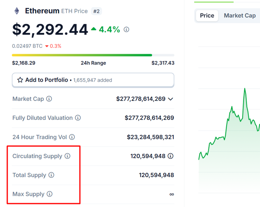 thành phần chính của Tokenomics