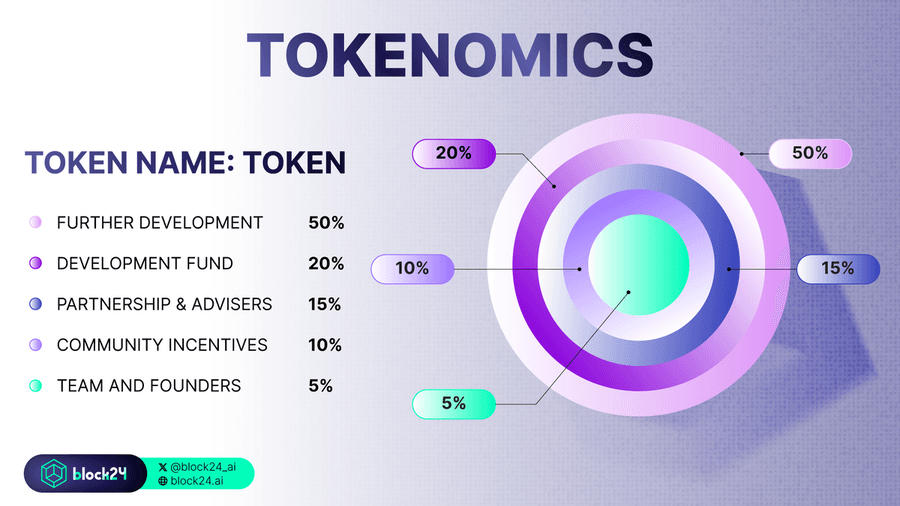 Tokenomics là gì