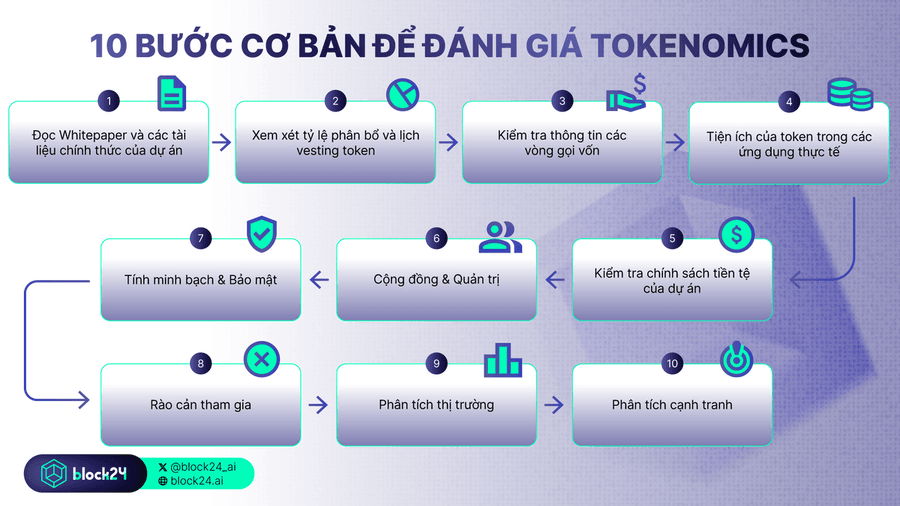 các bước đánh giá Tokenomics
