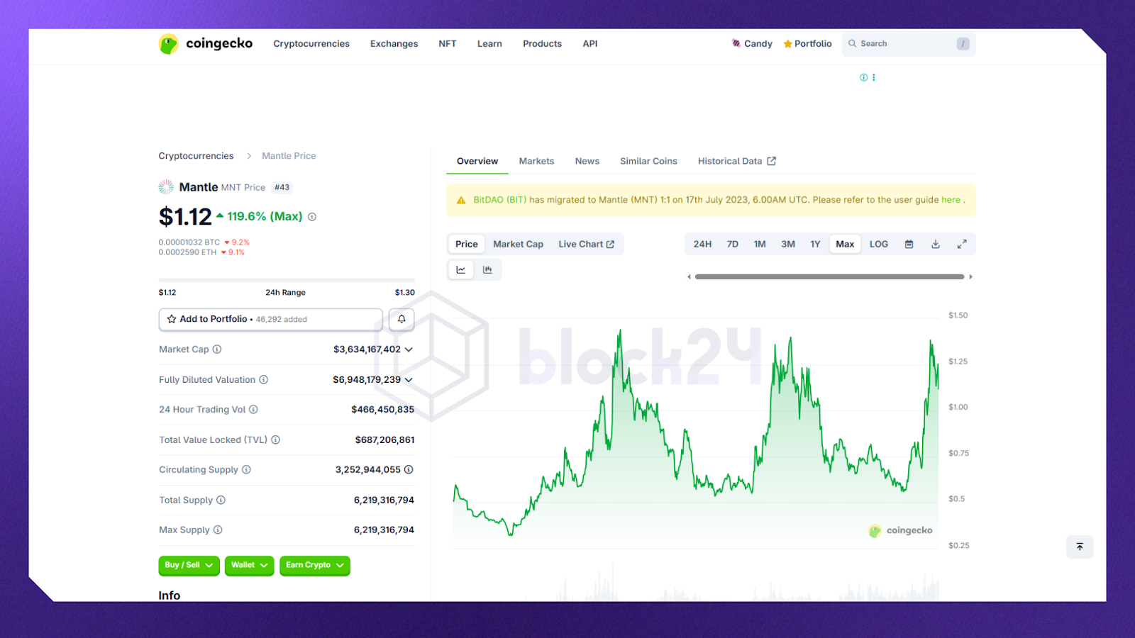 Thông tin của MNT. Nguồn: Coingecko