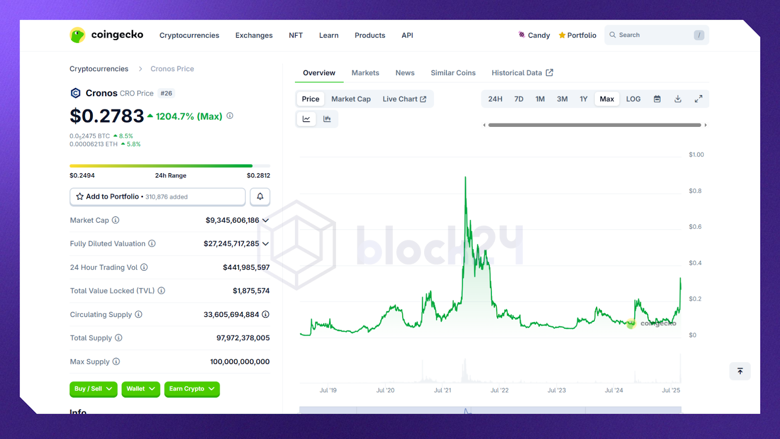 Thông tin CRO token của sàn Crypto.com. Nguồn: Coingecko