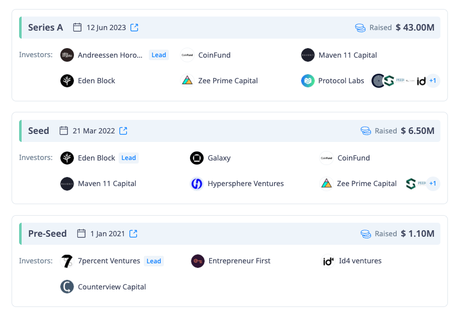 Các backer của dự án GensynAI