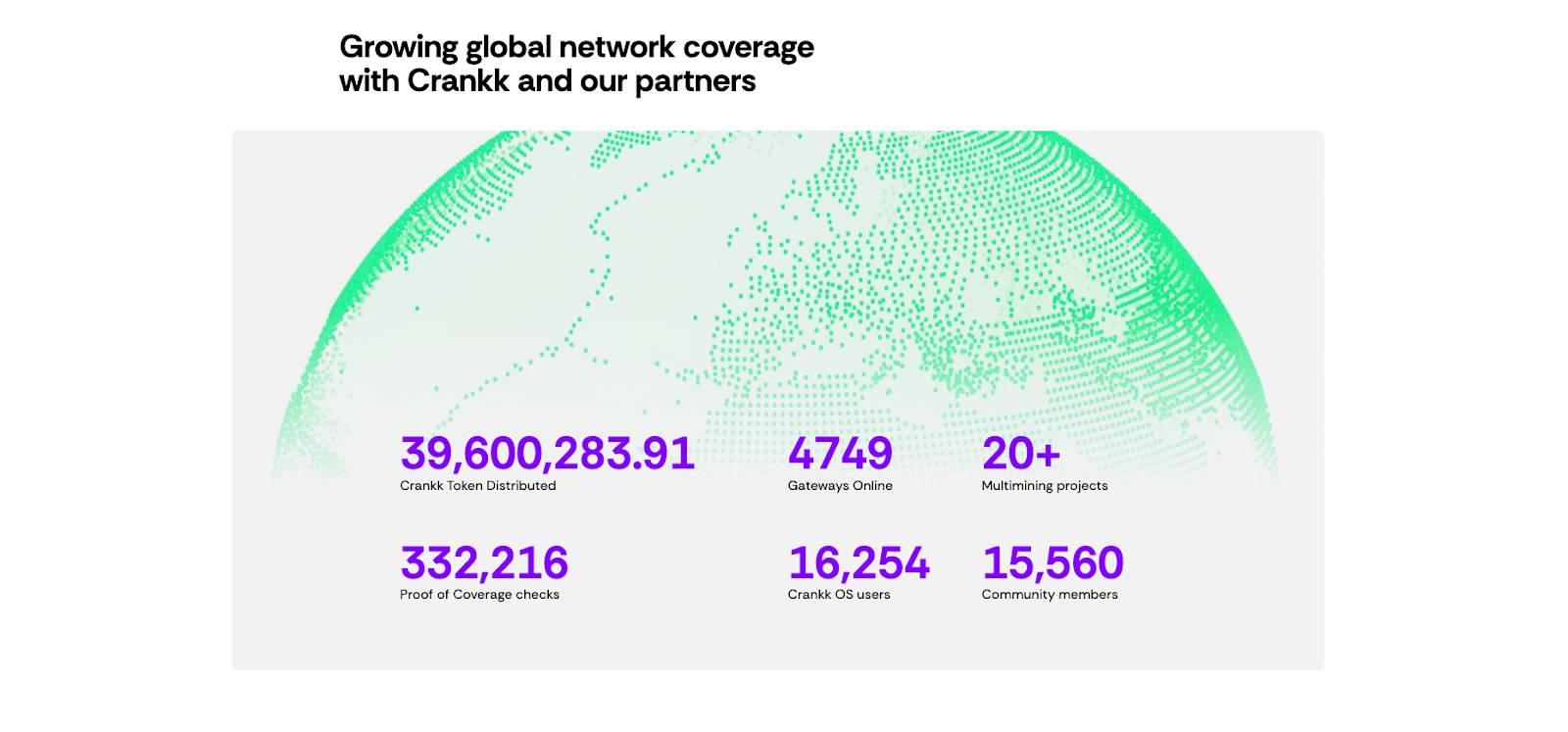 Thông tin mạng lưới cộng đồng của dự án Crankk