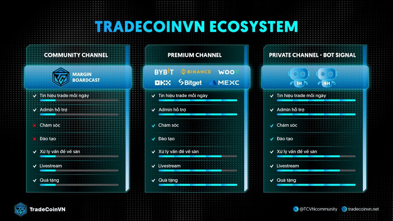 Các quyền lợi thành viên cộng đồng TCVN
