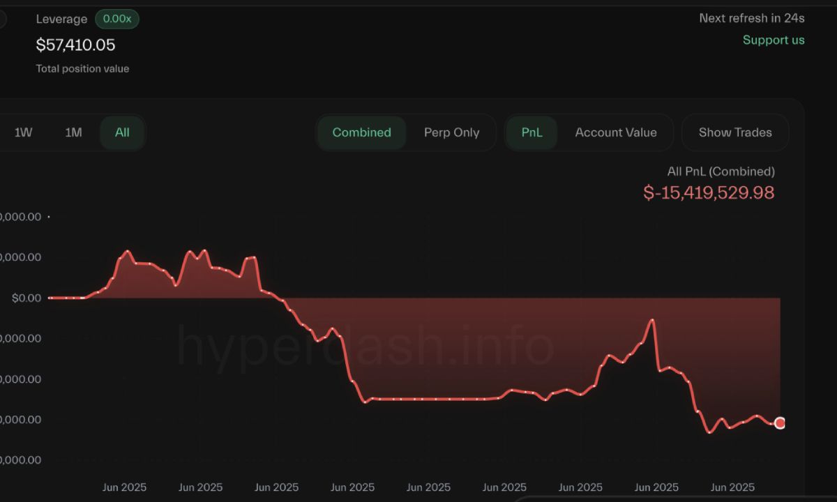 Trader này thua lỗ 15,4 triệu USD chỉ trong 10 ngày vì long BTC