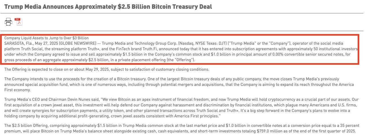 Trump Media thông báo hoàn tất việc huy động 2.5 tỷ USD để mua BTC