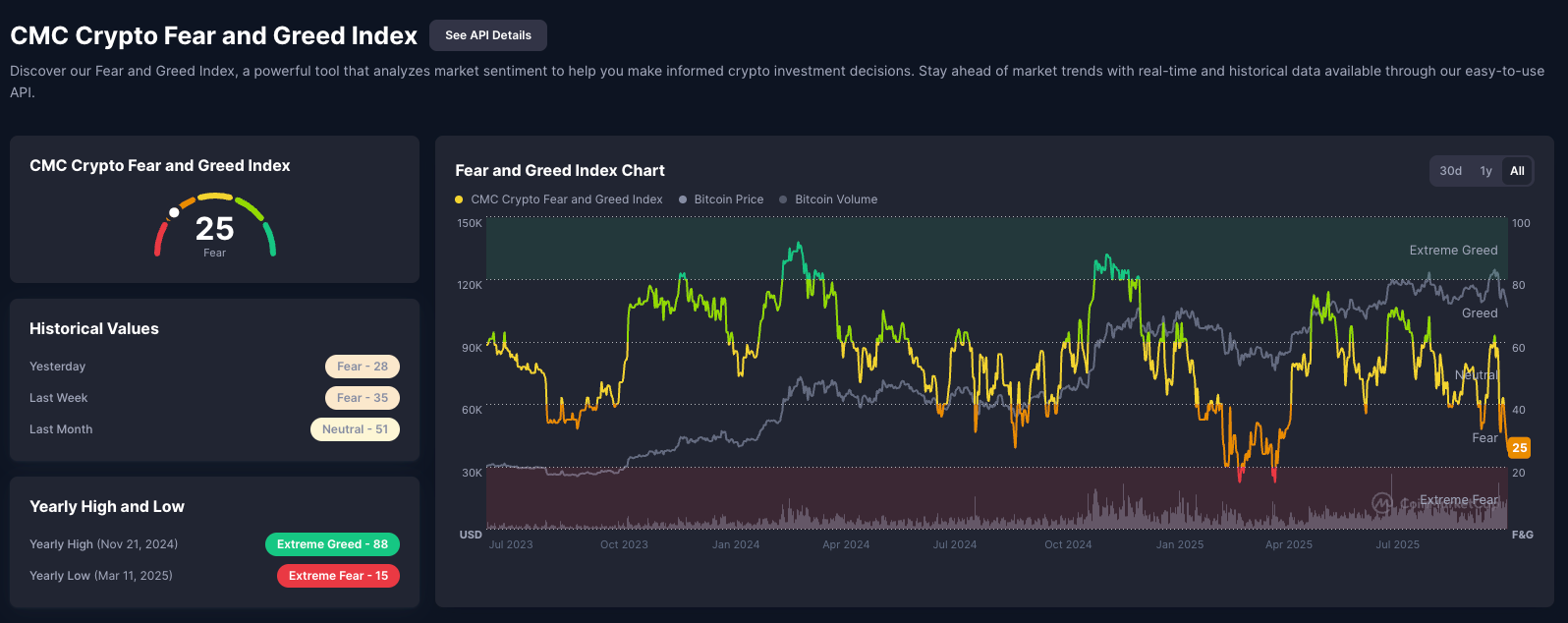 Chỉ số sợ hãi và tham lam trong crypto