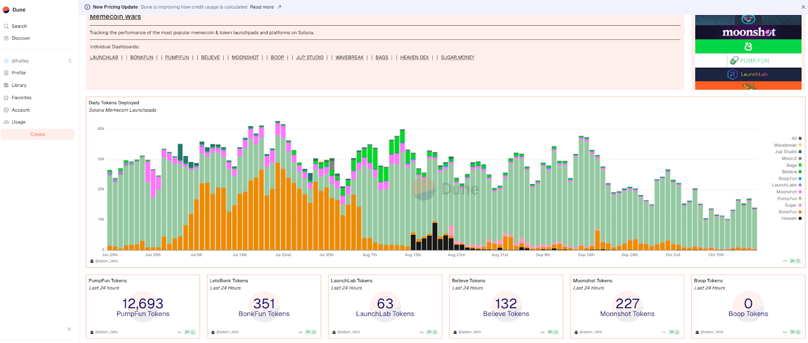 Dune.com - Trang hỗ trợ truy vấn và tổng hợp dữ liệu onchain