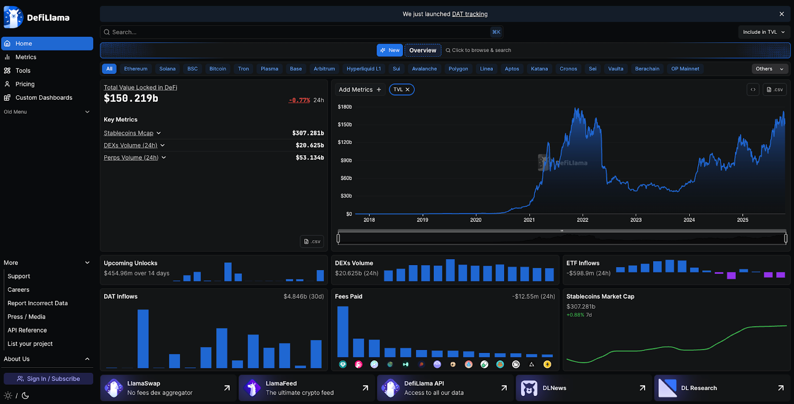 DefiLlama - Trang dữ liệu tổng hợp các dự án DeFi
