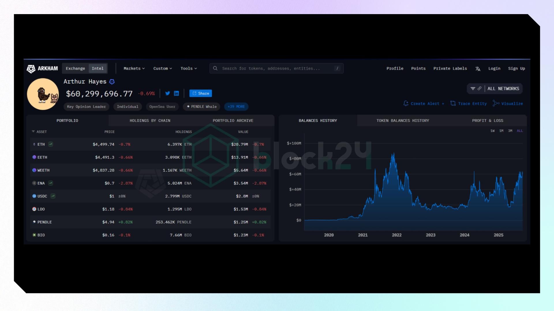 Ví của cá mập Arthur Hayes hiển thị trên Arkham (Nguồn: intel.arkm.com)