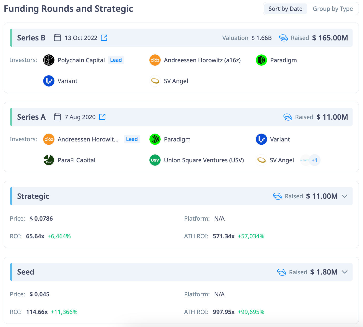 Thông tin gọi vốn của Uniswap (Nguồn: CryptoRank)