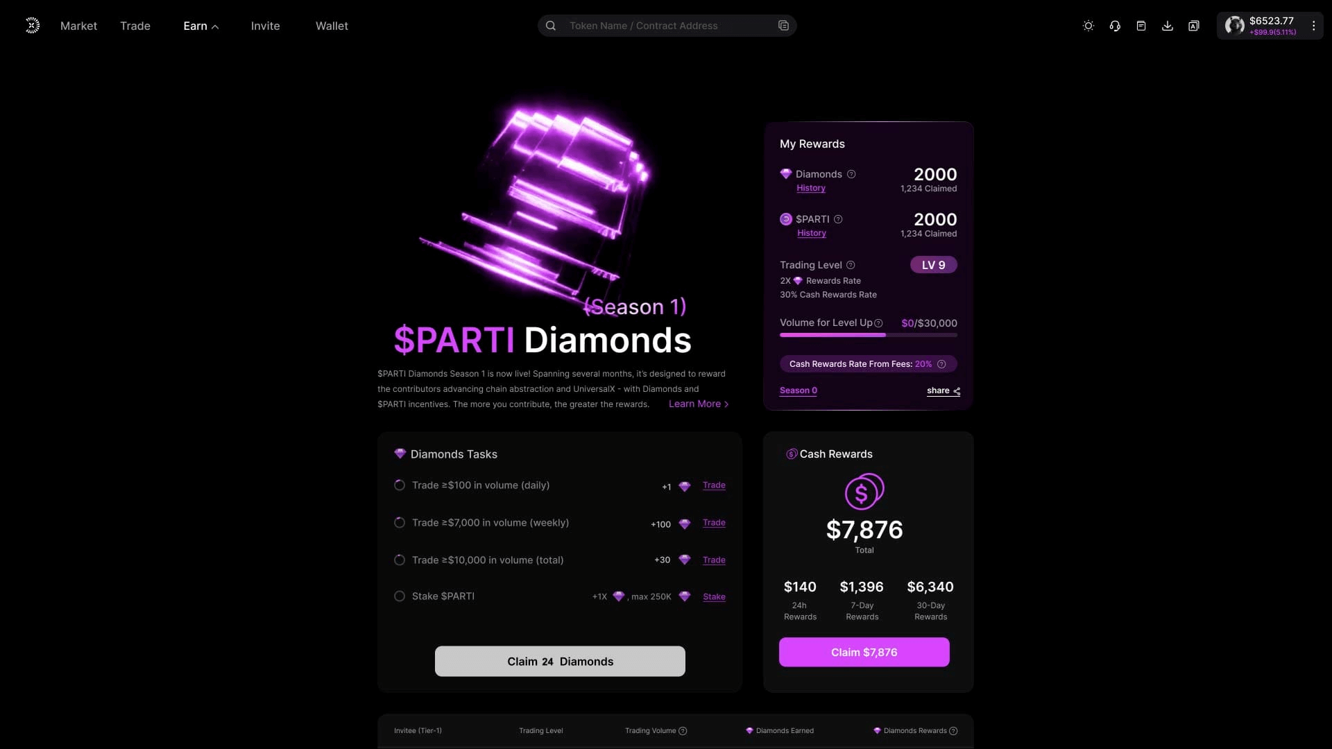 Tổng quan chương trình $PARTI Diamonds season 1