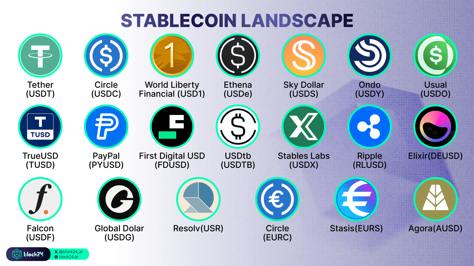 stable asset