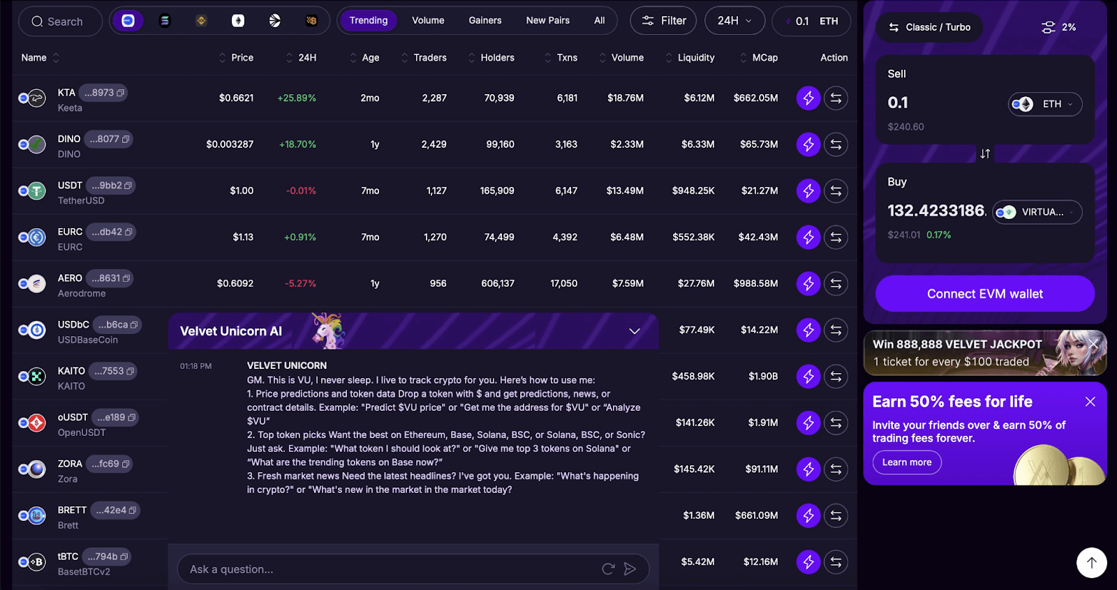 Sản phẩm Velvet Unicorn AI