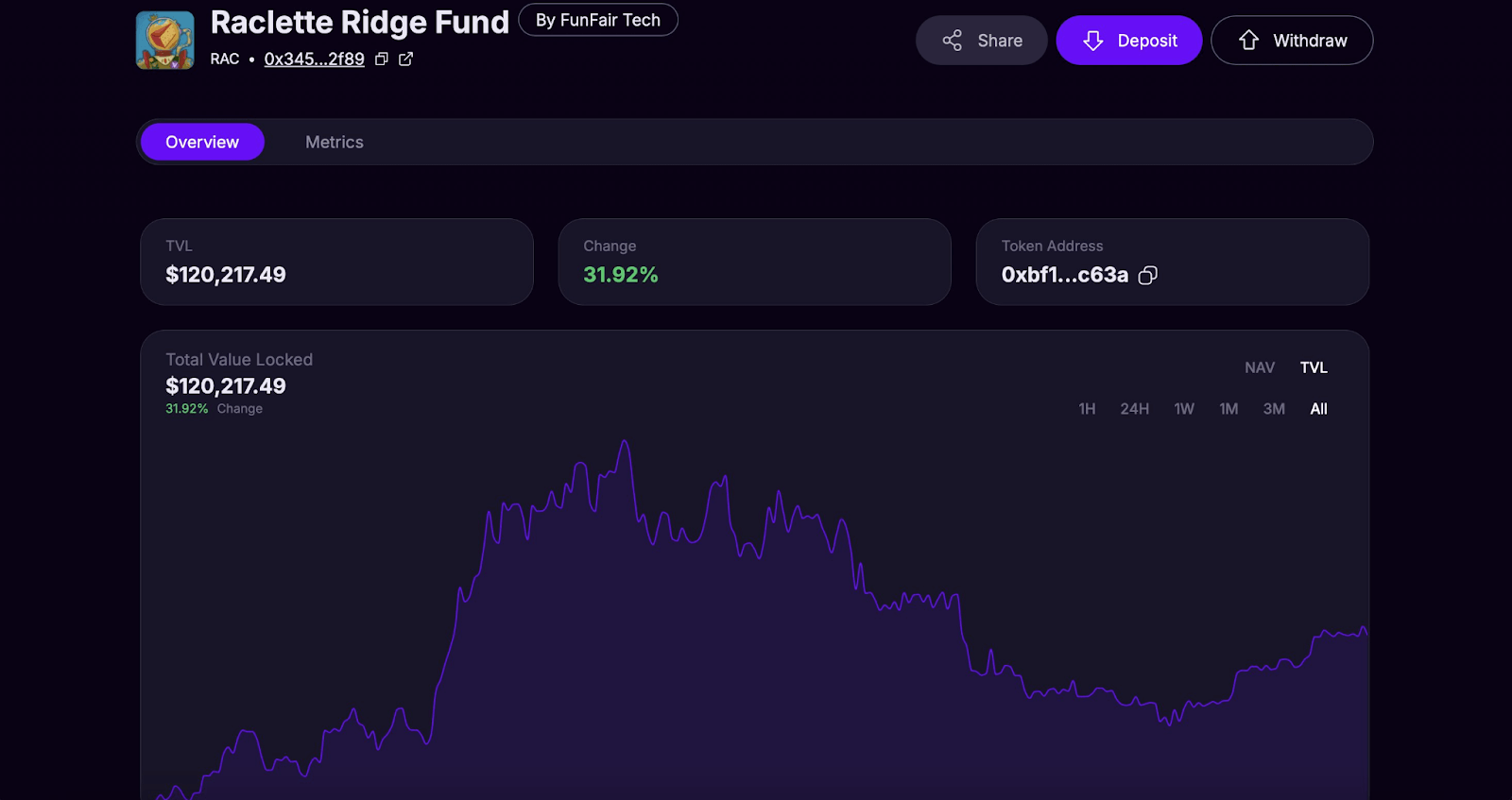 Minh họa Vault trên Velvet