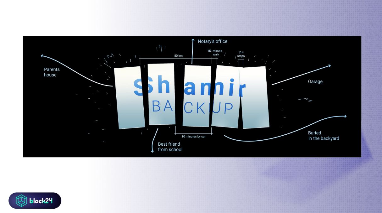 Cách hoạt động của Shamir Backup
