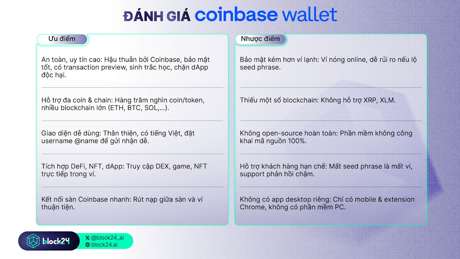 Đánh giá Coinbase Wallet