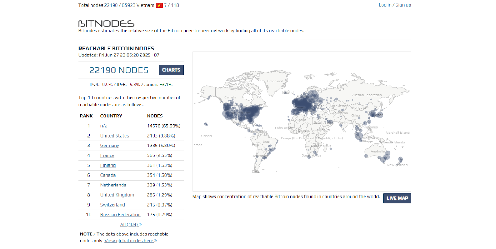 Thống kê Bitcoin Nodes - nguồn Bitnodes