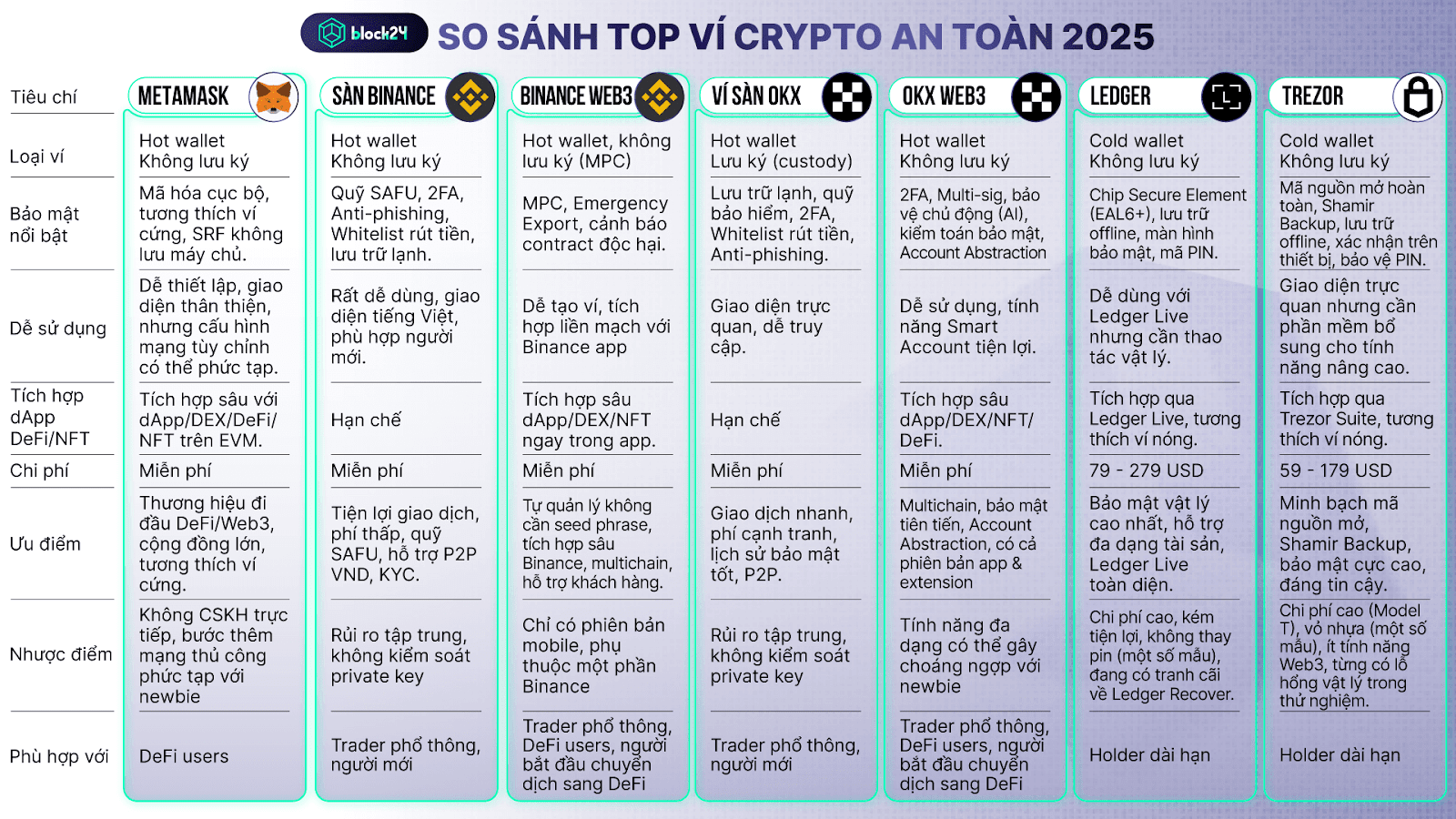 các ví điện tử crypto