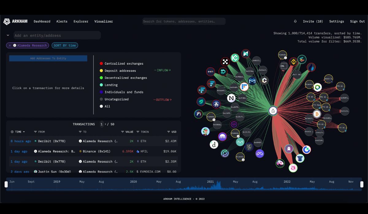 Giao diện tracking của Arkham