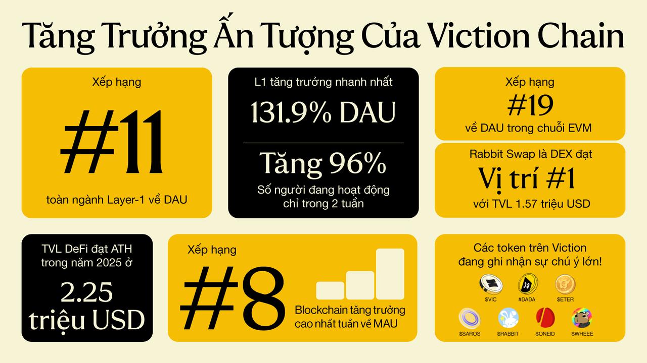 Thông số ấn tượng của Viction L1