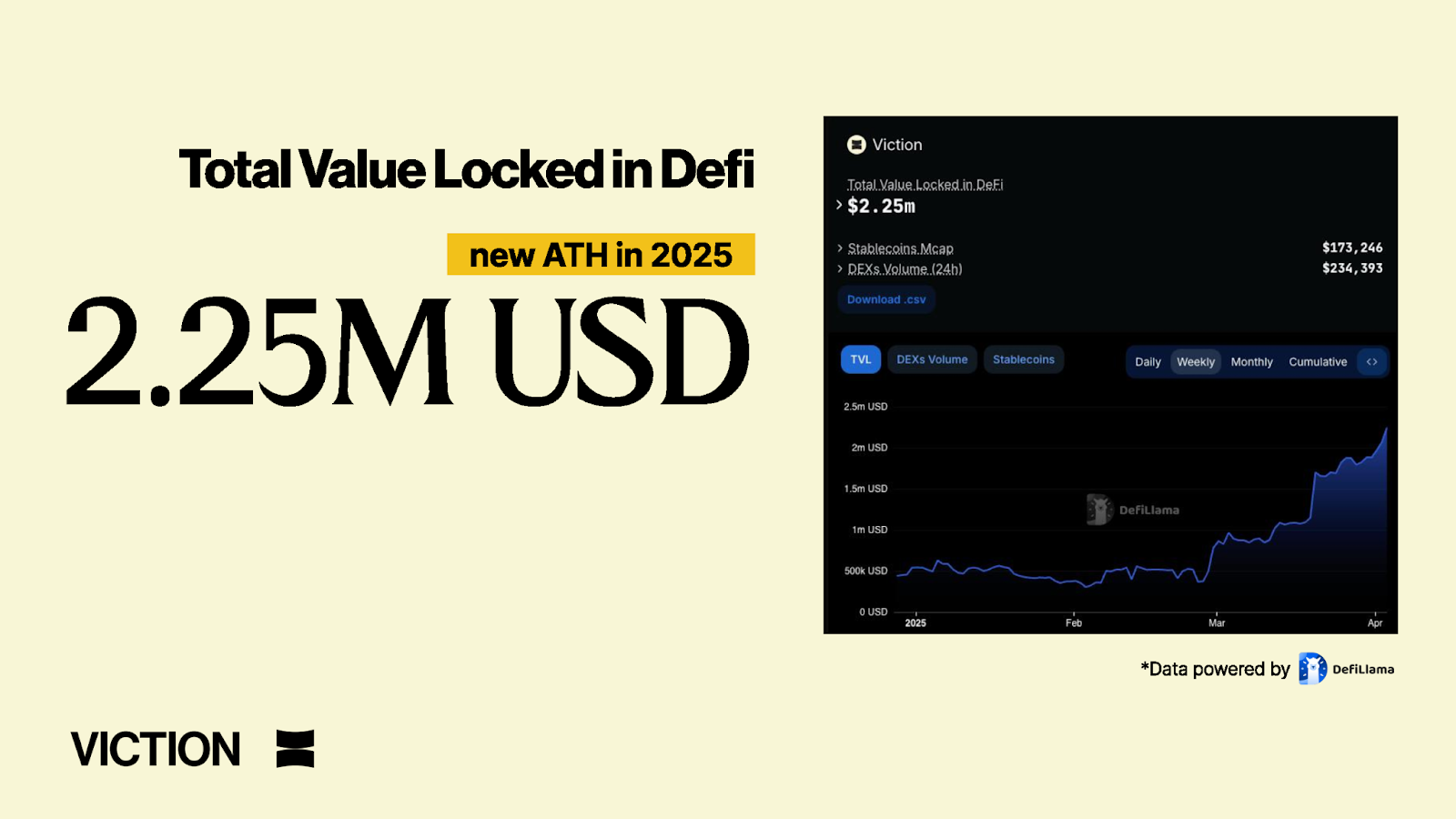 TVL DeFi của Viction tạo ATH - Nguồn DefiLlama