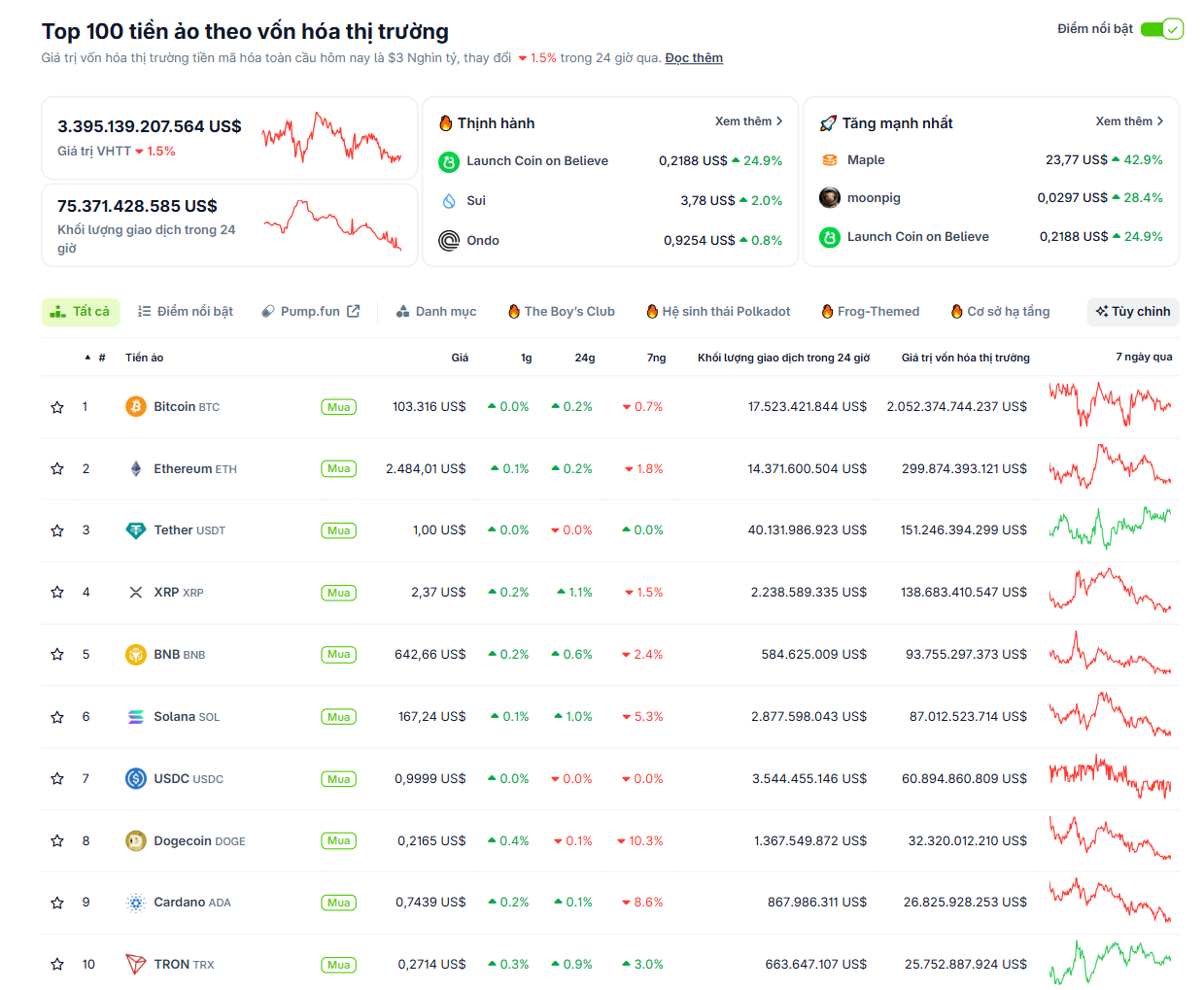 Thống kê hiệu suất của các đồng coin Layer 1 hàng đầu - theo CoinGecko