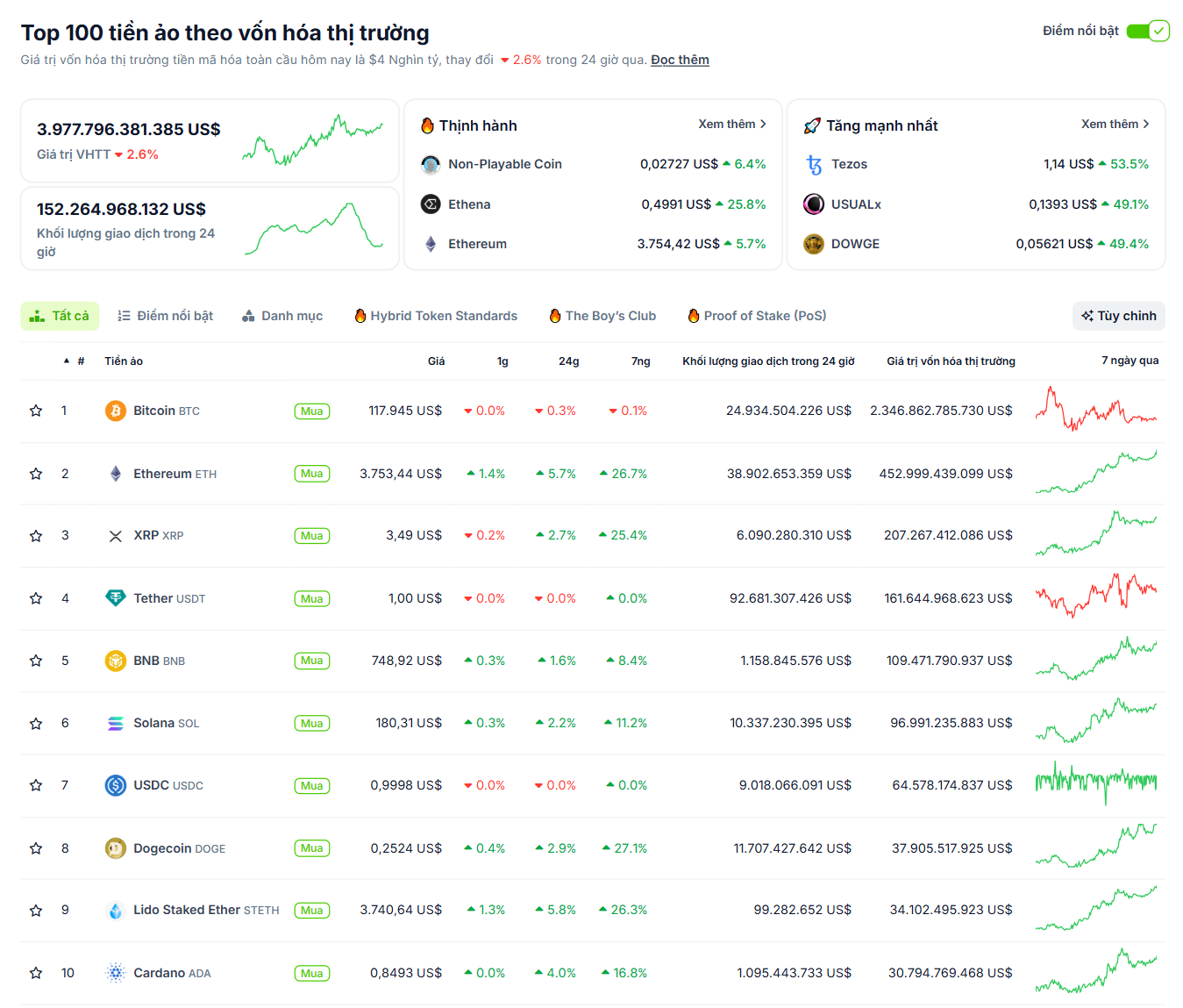 Thống kê hiệu suất của các đồng coin Layer 1 tuần trước (14/7 - 20/7) - theo CoinGecko