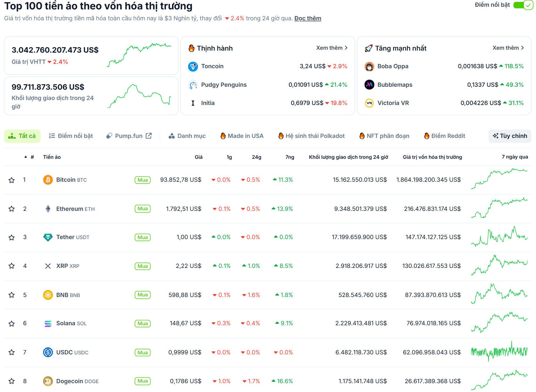 Thống kê hiệu suất của các đồng coin Layer 1 tuần qua - theo CoinGecko