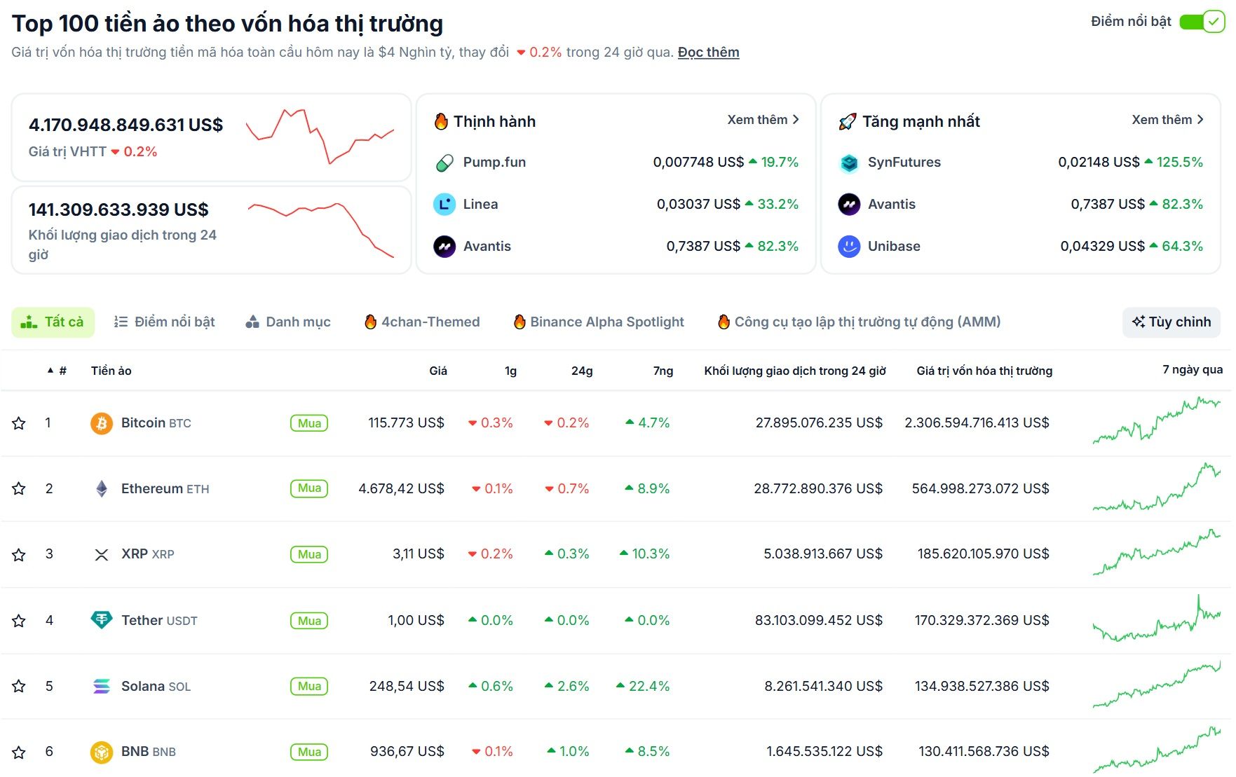 Thống kê hiệu suất của các đồng coin Layer 1 hàng đầu vào tuần trước - theo CoinGecko