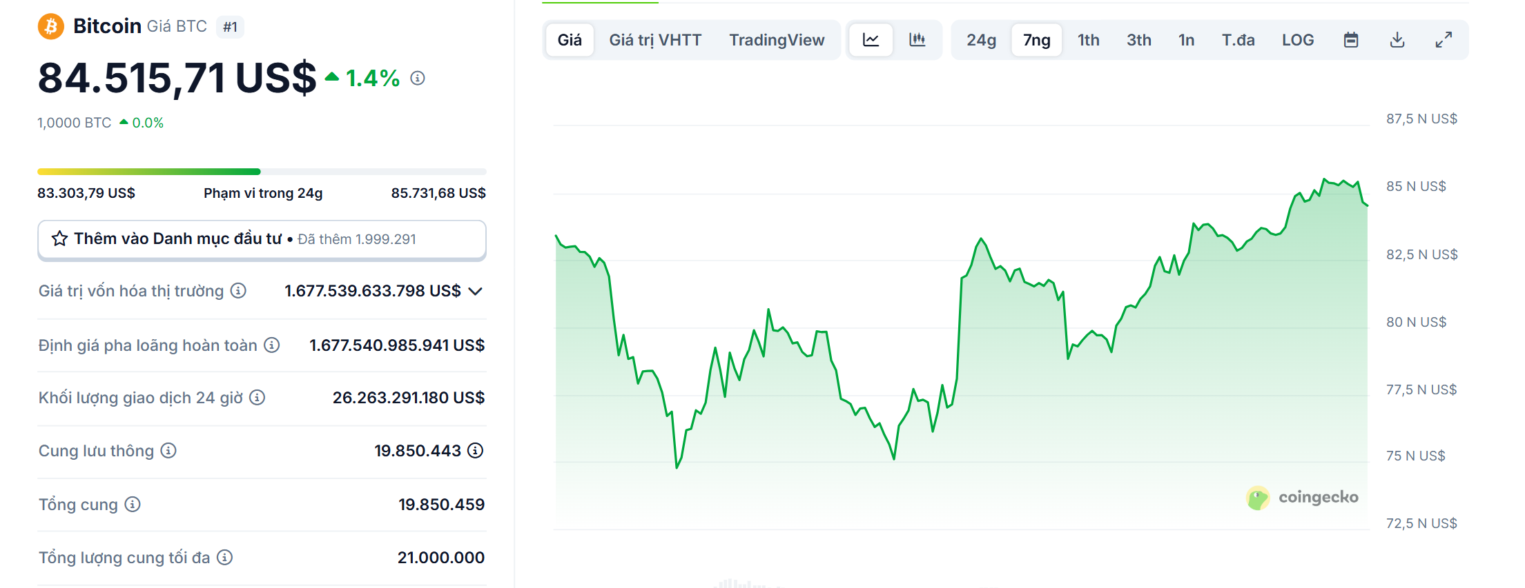 Biểu đồ giá của BTC (Bitcoin) trong vòng 7 ngày qua (07/04 - 13/04/2025) - nguồn: CoinGecko