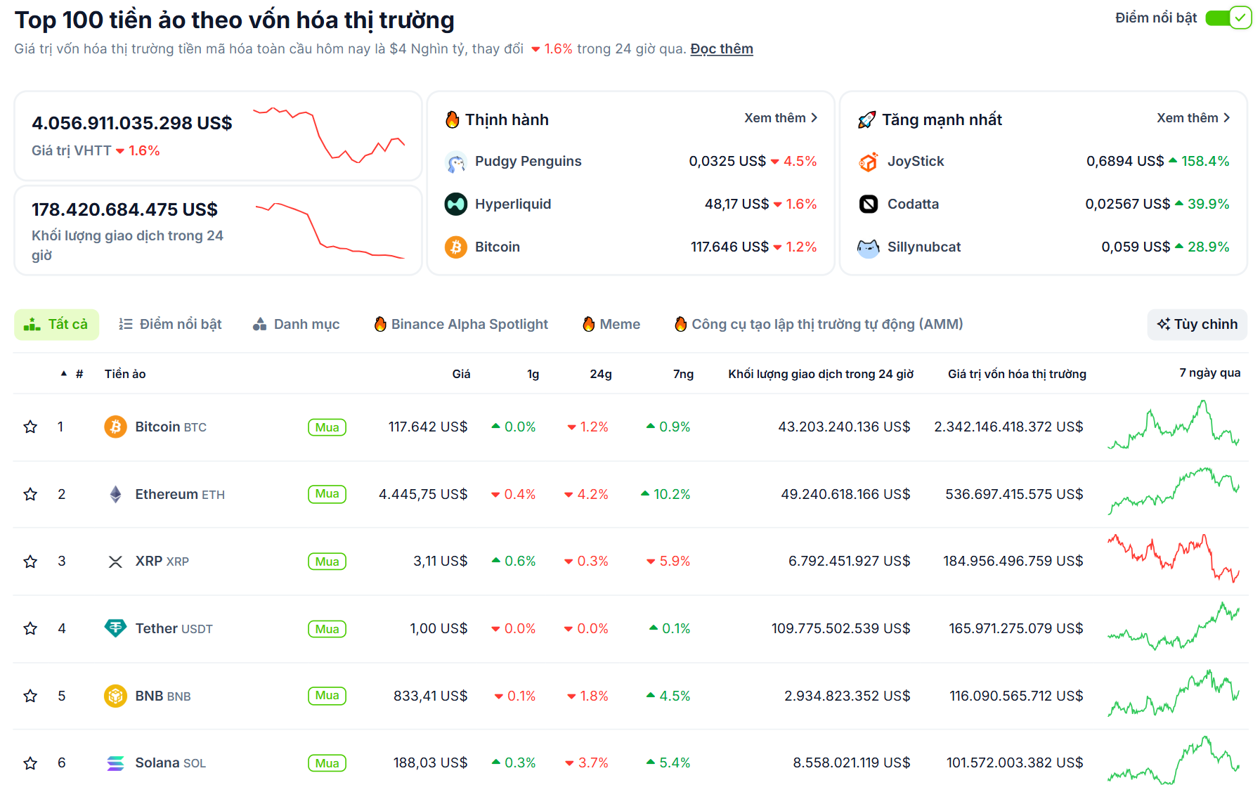 Thống kê hiệu suất của các đồng coin Layer 1 tuần qua (11/8 - 17/8) - theo CoinGecko