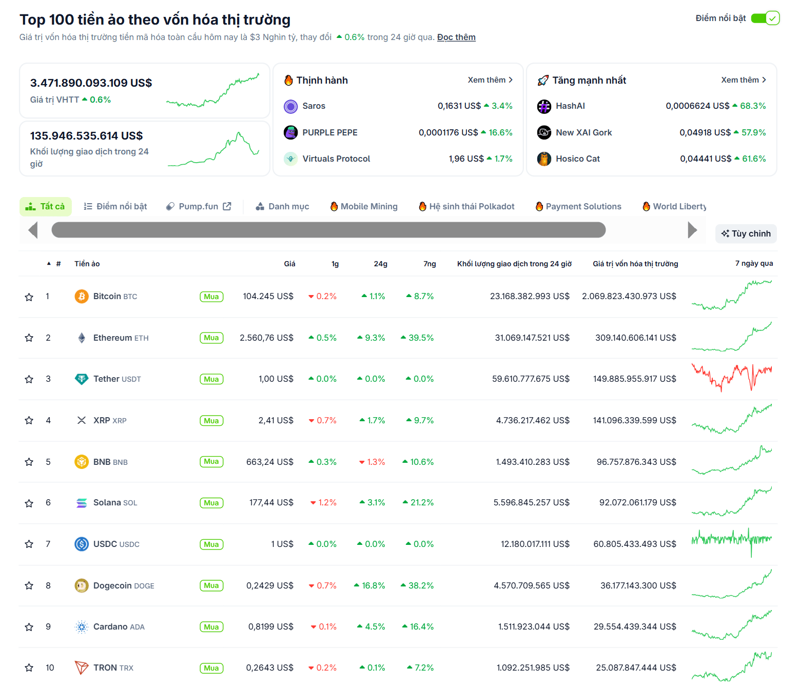 Hiệu suất của các đồng coin Layer 1 hàng đầu vào tuần trước - theo CoinGecko
