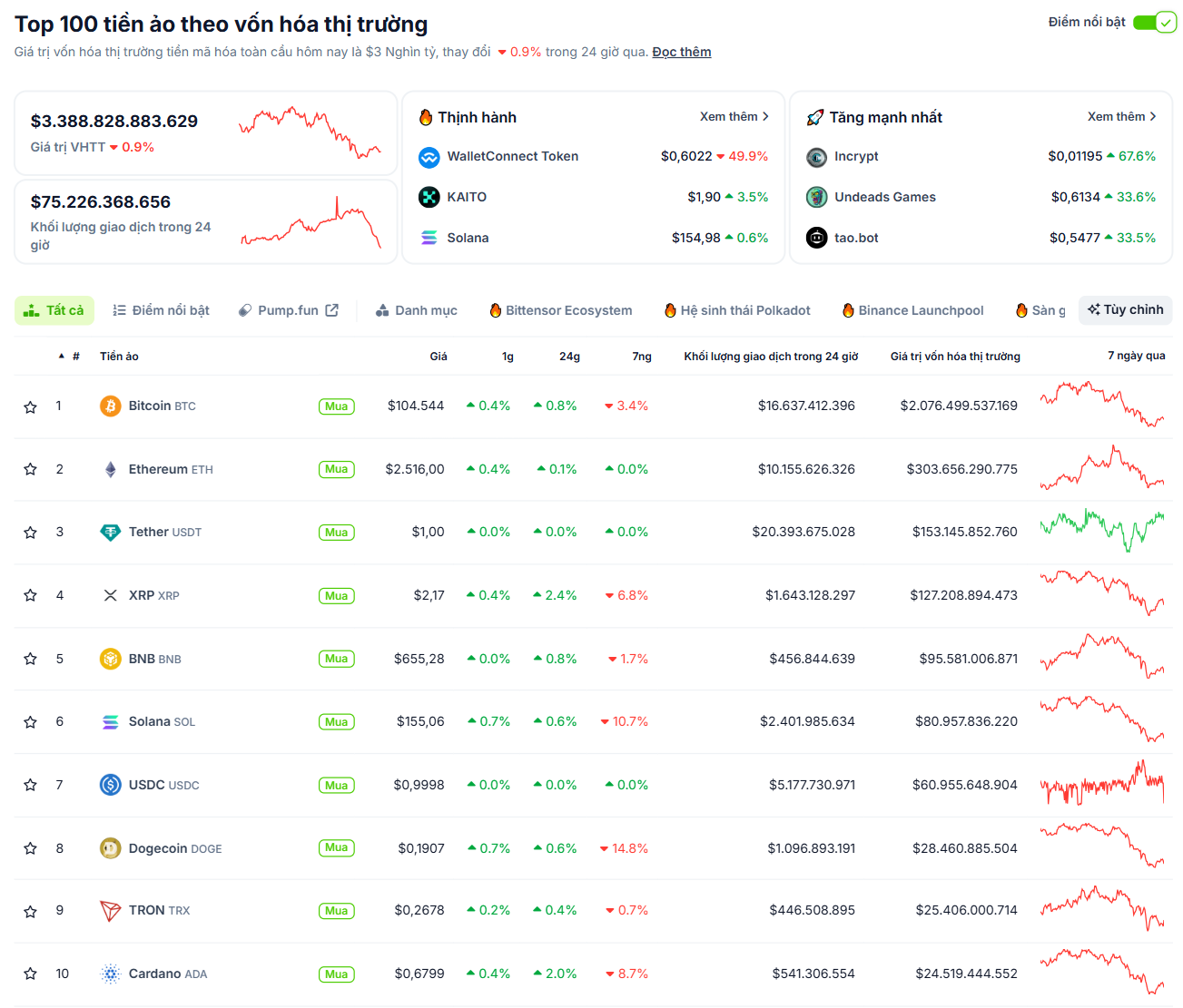 Thống kê hiệu suất của một số đồng coin Layer 1 hàng đầu tuần qua - theo CoinGecko