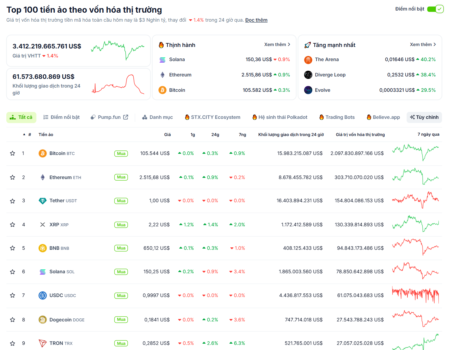 Hiệu suất của các đồng coin Layer 1 tuần qua (2/6 - 8/6) - theo CoinGecko