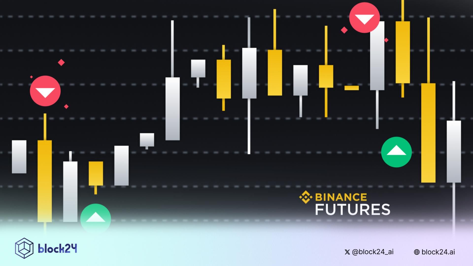 Binance Futures list pre-market YB ngày 10/10/2025