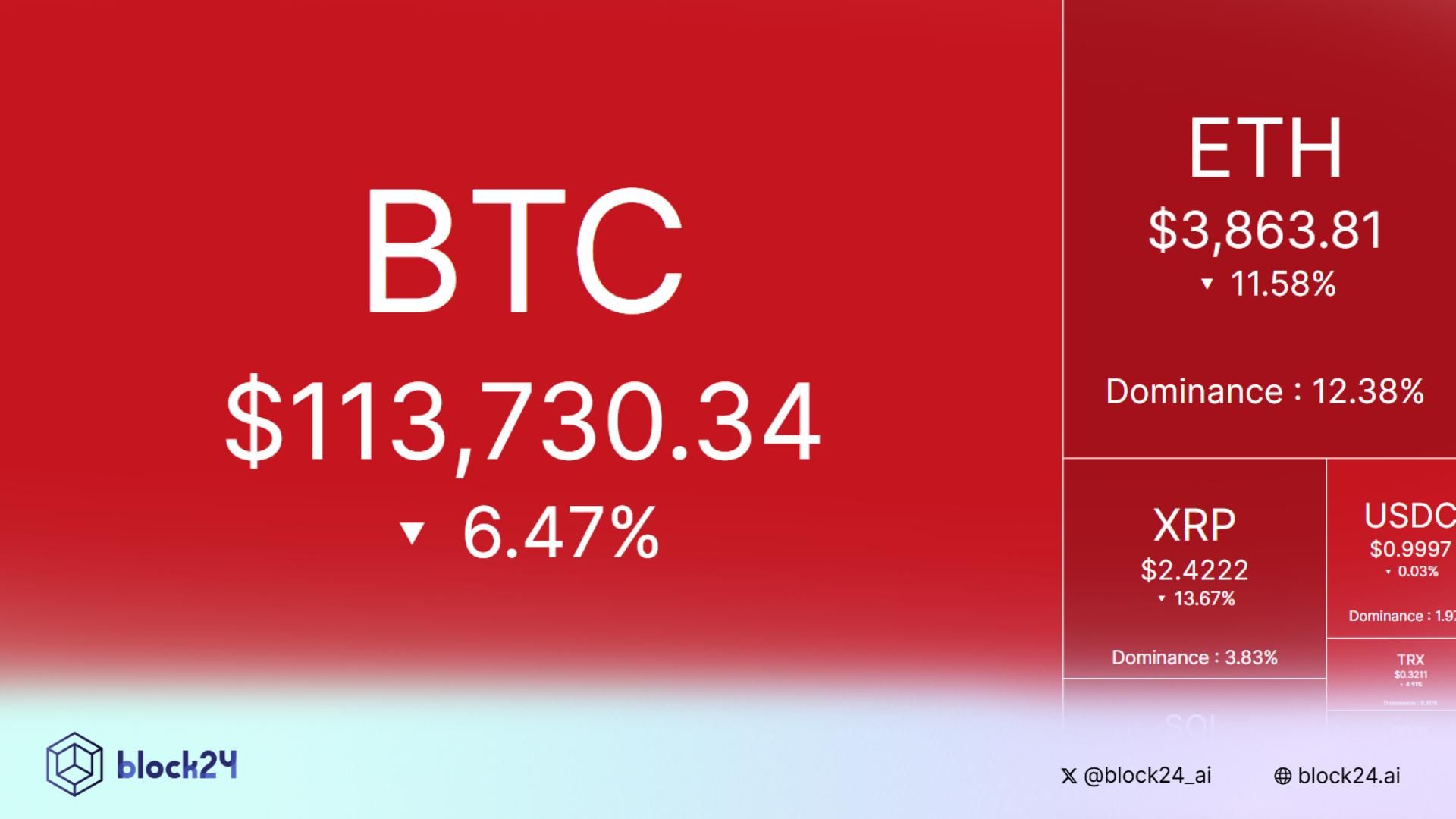 Bắt nhịp thị trường: CRYPTO 11/10/2025
