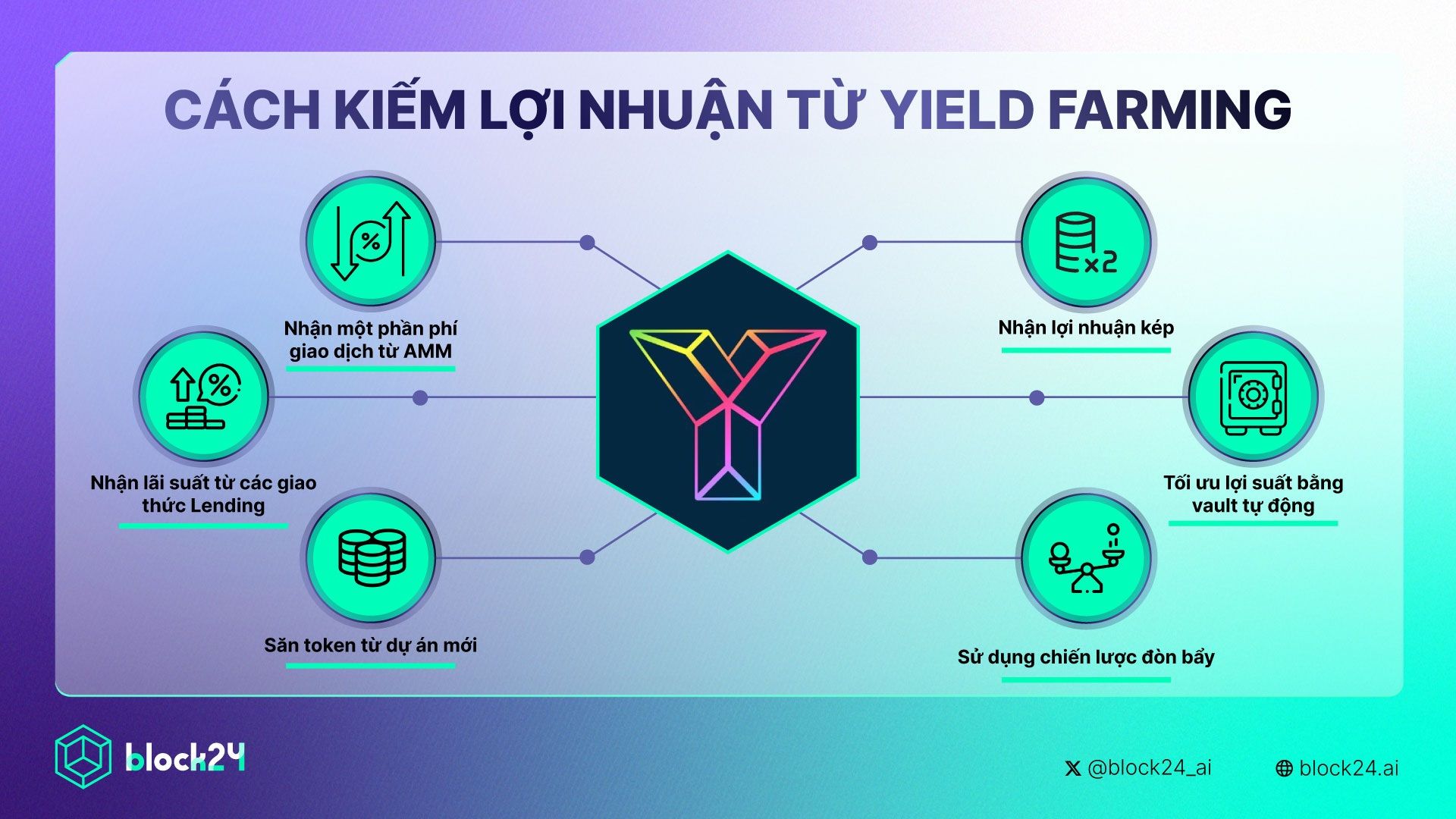 Những cách kiếm lợi nhuận từ yield farming