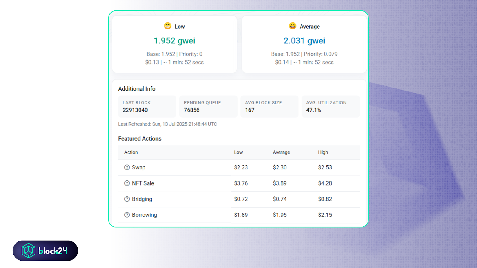 Phí gas mạng Ethereum ngày 13/07/2025. Nguồn: Etherscan